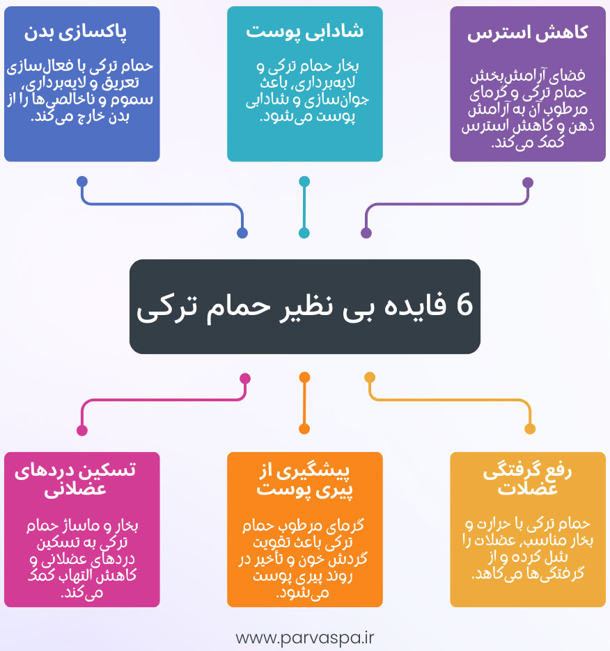 فواید حمام ترکی